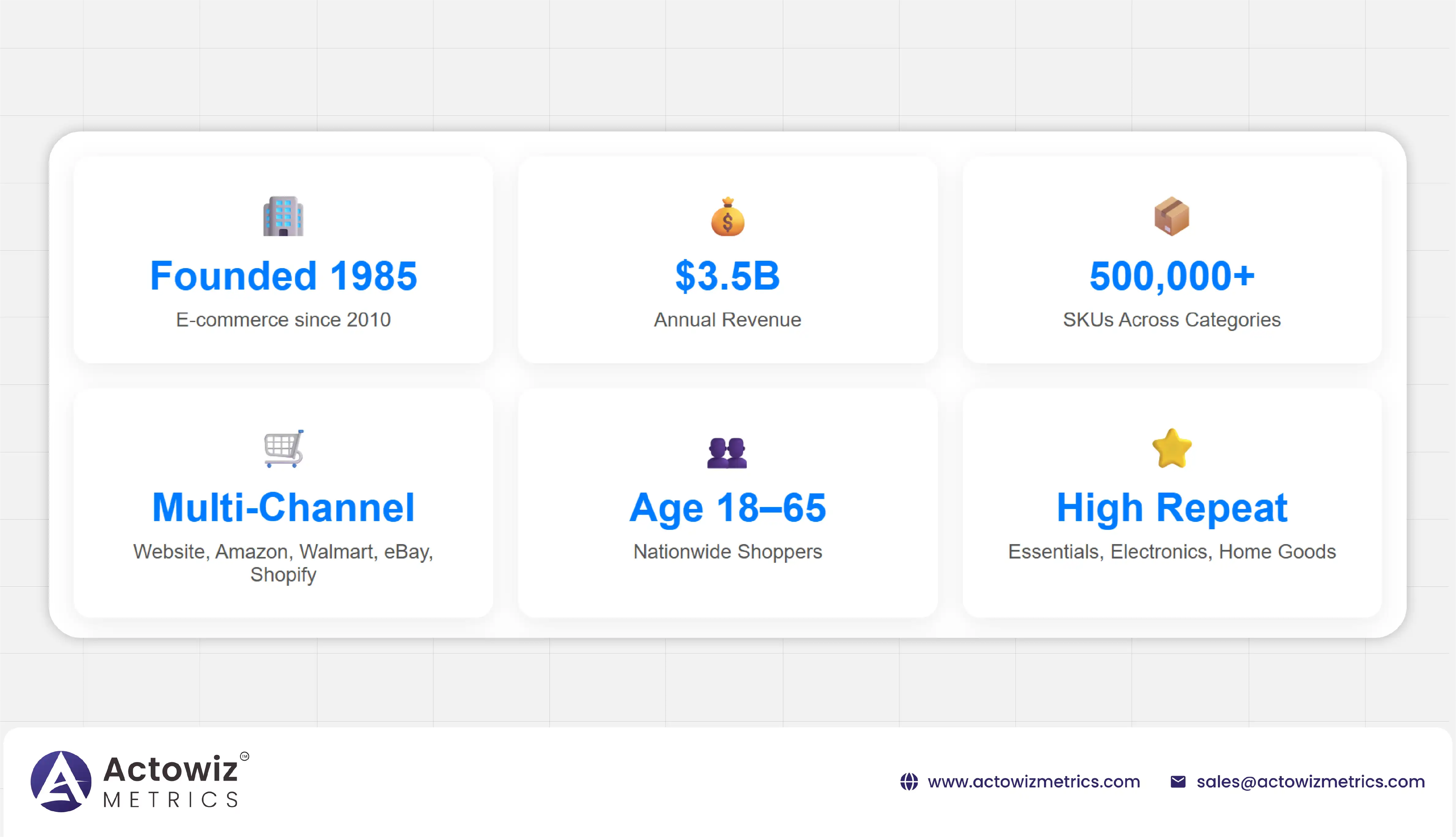 Brand Profile